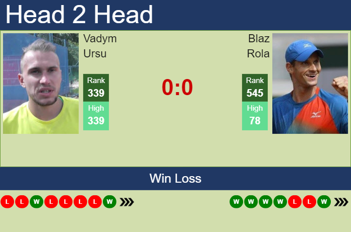 Prediction and head to head Vadym Ursu vs. Blaz Rola