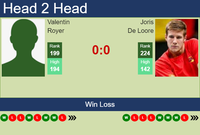 Prediction and head to head Valentin Royer vs. Joris De Loore