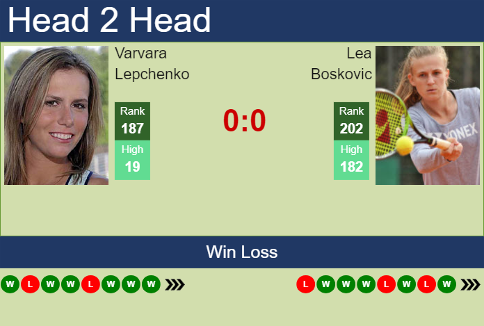 H2H, prediction of Varvara Lepchenko vs Lea Boskovic in Iasi with odds, preview, pick | 23rd July 2024