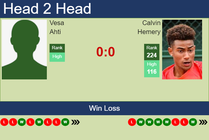 H2H, prediction of Vesa Ahti vs Calvin Hemery in Tampere Challenger with odds, preview, pick | 25th July 2024