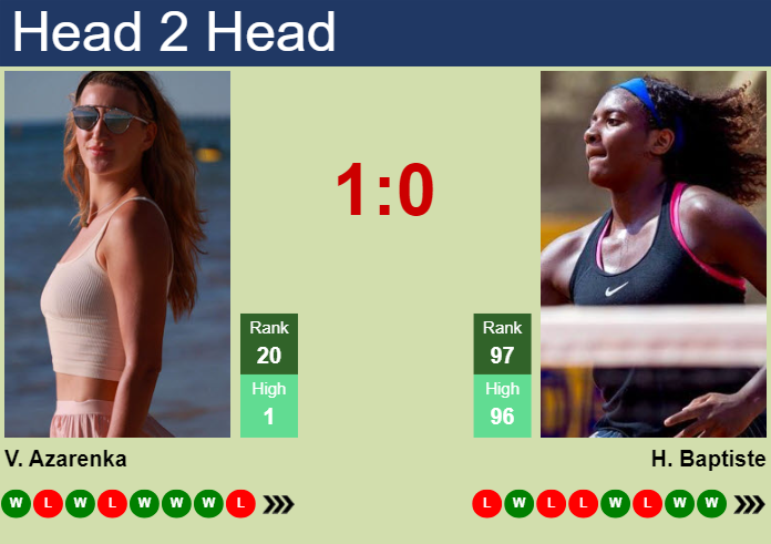 H2H, prediction of Victoria Azarenka vs Hailey Baptiste in Washington ...