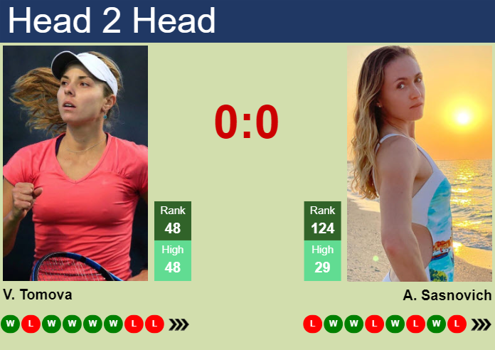 H2H, prediction of Viktoriya Tomova vs Aliaksandra Sasnovich in Budapest with odds, preview, pick | 15th July 2024