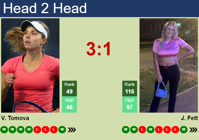 H2H, prediction of Viktoriya Tomova vs Jana Fett in Prague with odds, preview, pick | 23rd July 2024