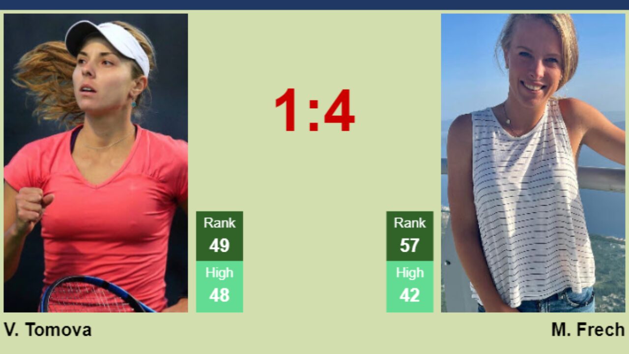 H2H, prediction of Viktoriya Tomova vs Magdalena Frech in Paris with odds,  preview, pick | 28th July 2024 - Tennis Tonic - News, Predictions, H2H,  Live Scores, stats