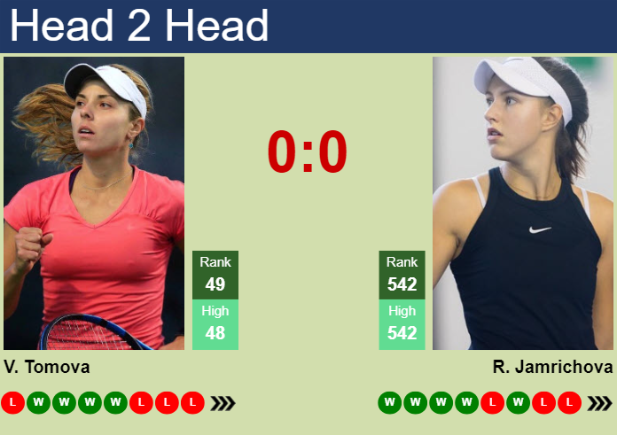 H2H, prediction of Viktoriya Tomova vs Renata Jamrichova in Prague with odds, preview, pick | 21st July 2024