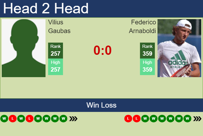 H2H, prediction of Vilius Gaubas vs Federico Arnaboldi in Verona Challenger with odds, preview, pick | 28th July 2024