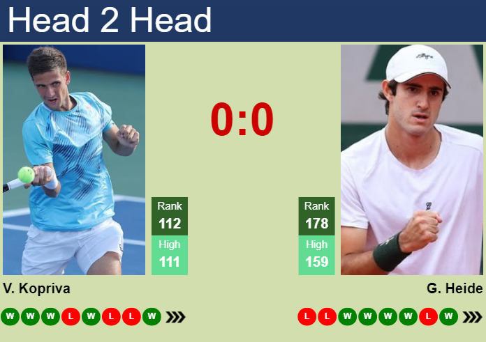 Prediction and head to head Vit Kopriva vs. Gustavo Heide