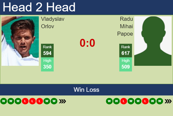 H2H, prediction of Vladyslav Orlov vs Radu Mihai Papoe in Brasov Challenger with odds, preview, pick | 2nd July 2024