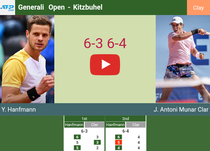 Prediction And Head To Head Yannick Hanfmann Vs. Jaume Antoni Munar Clar Ech5pas5r1 Prediction and head to head Yannick Hanfmann vs. Jaume Antoni Munar Clar