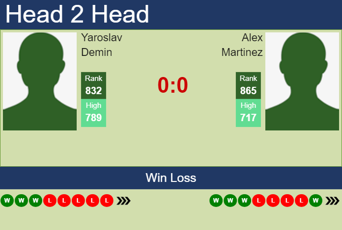 Prediction and head to head Yaroslav Demin vs. Alex Martinez