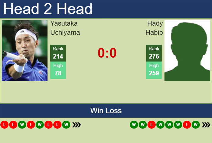 H2H, prediction of Yasutaka Uchiyama vs Hady Habib in Granby Challenger with odds, preview, pick | 17th July 2024