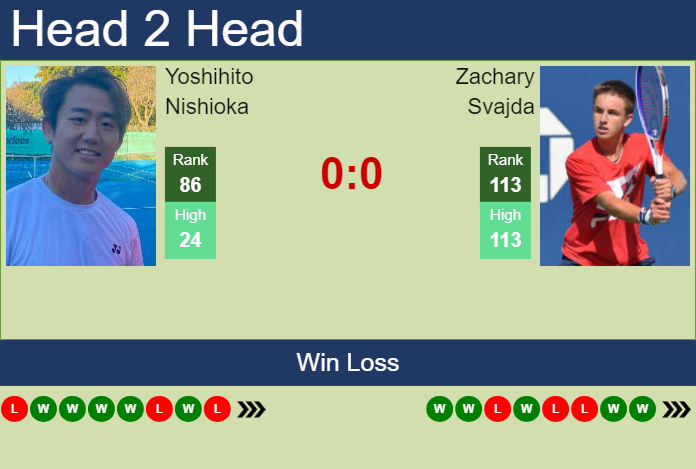 H2H, prediction of Yoshihito Nishioka vs Zachary Svajda in Atlanta with odds, preview, pick | 22nd July 2024