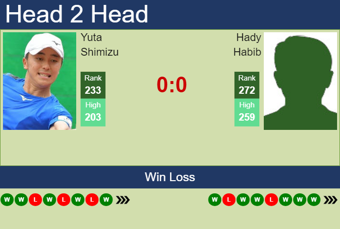 Prediction and head to head Yuta Shimizu vs. Hady Habib