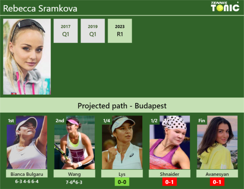 Rebecca Sramkova Stats Info Bv3fvdds2g Rebecca Sramkova Stats info