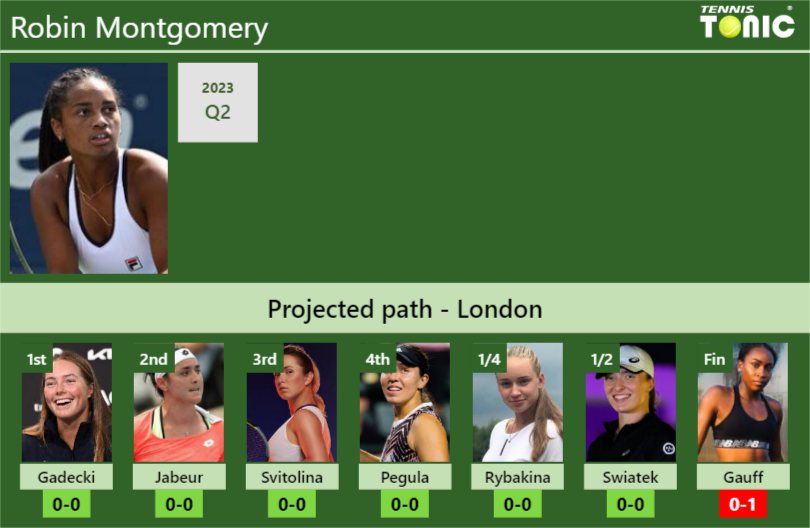 WIMBLEDON DRAW. Robin Montgomery’s prediction with Gadecki next. H2H and rankings – Tennis Tonic – News, Predictions, H2H, Live Scores, stats