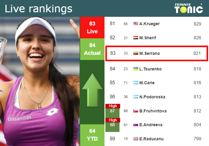 Saturday Live Ranking Maria Camila Osorio Serrano 5fdpwel8 Saturday Live Ranking Maria Camila Osorio Serrano