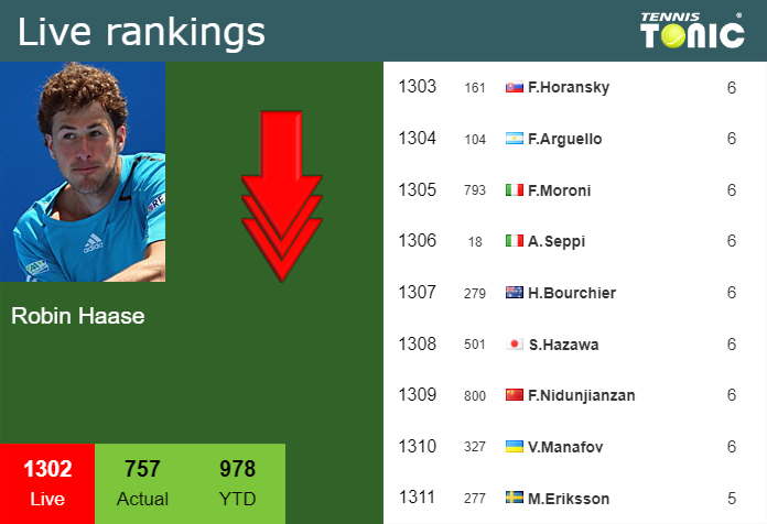 Saturday Live Ranking Robin Haase