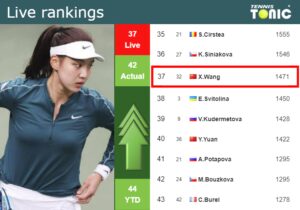 LIVE RANKINGS. Wang Betters Her Ranking Right Before Squaring Off With ...