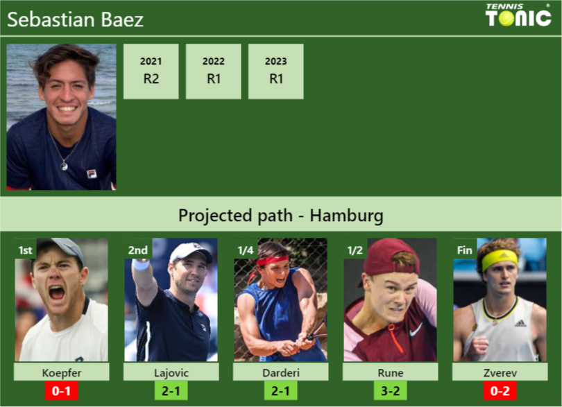 HAMBURG DRAW. Sebastian Baez’s prediction with Koepfer next. H2H and rankings