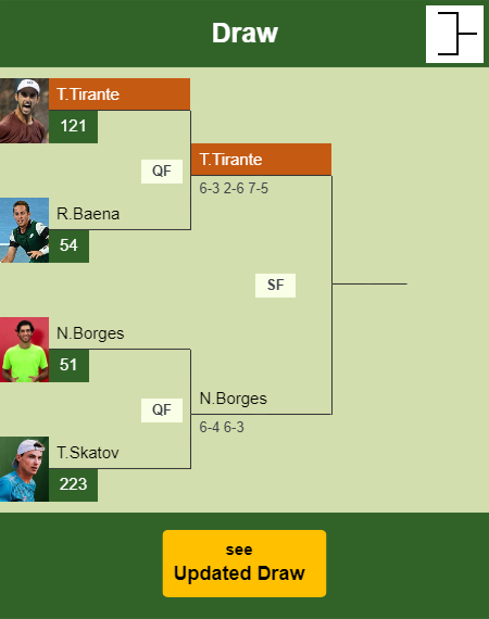 Thiago Agustin Tirante Draw info