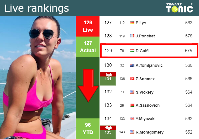 Thursday Live Ranking Dalma Galfi 9o4241jy Thursday Live Ranking Dalma Galfi