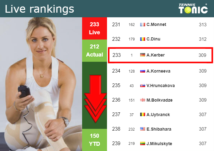 Tuesday Live Ranking Angelique Kerber
