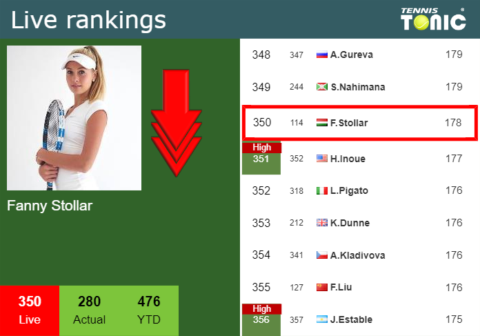 Tuesday Live Ranking Fanny Stollar