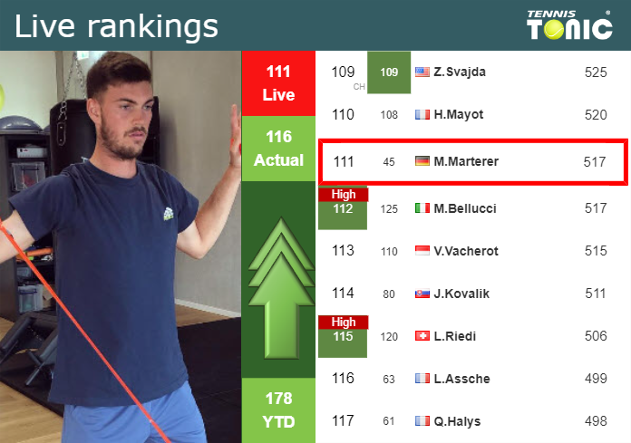 Tuesday Live Ranking Maximilian Marterer
