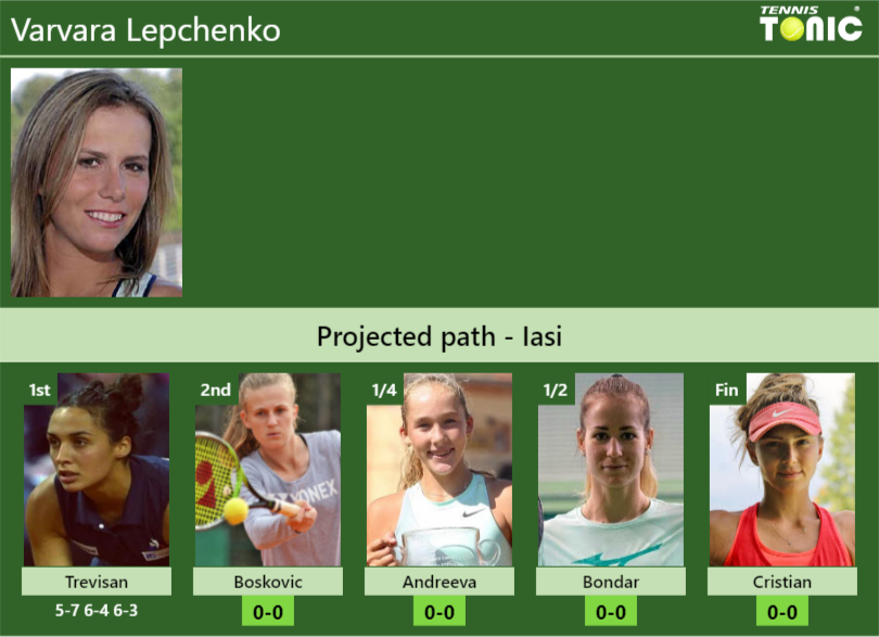 Varvara Lepchenko Stats Info Wqimkpzqvf Varvara Lepchenko Stats info