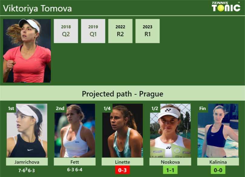 Viktoriya Tomova Stats Info Tjuittbmxo Viktoriya Tomova Stats info