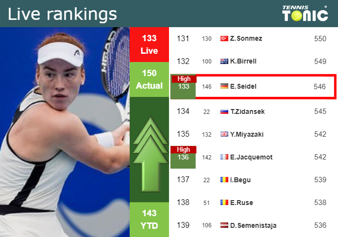 Wednesday Live Ranking Ella Seidel Kdncagl2 Wednesday Live Ranking Ella Seidel
