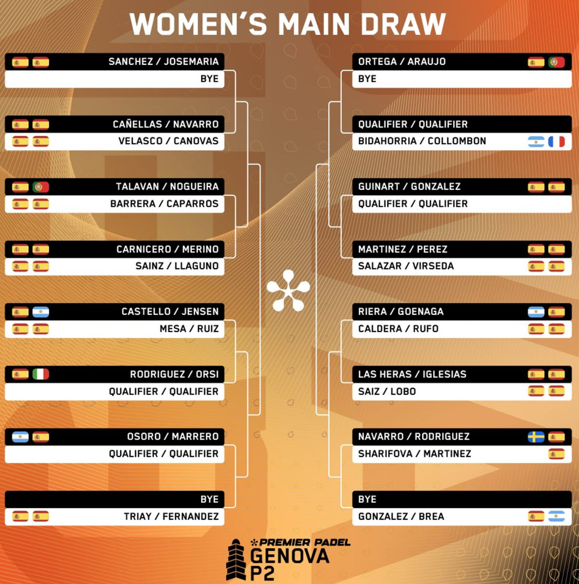 Women's Main Draw Genova P2 Premier Padel