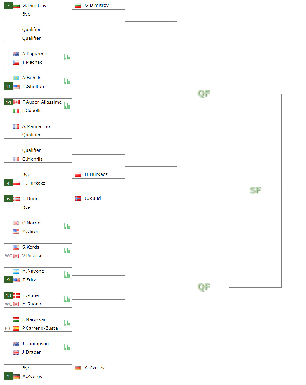 Atp1000 Draw Montreal Bottom Half