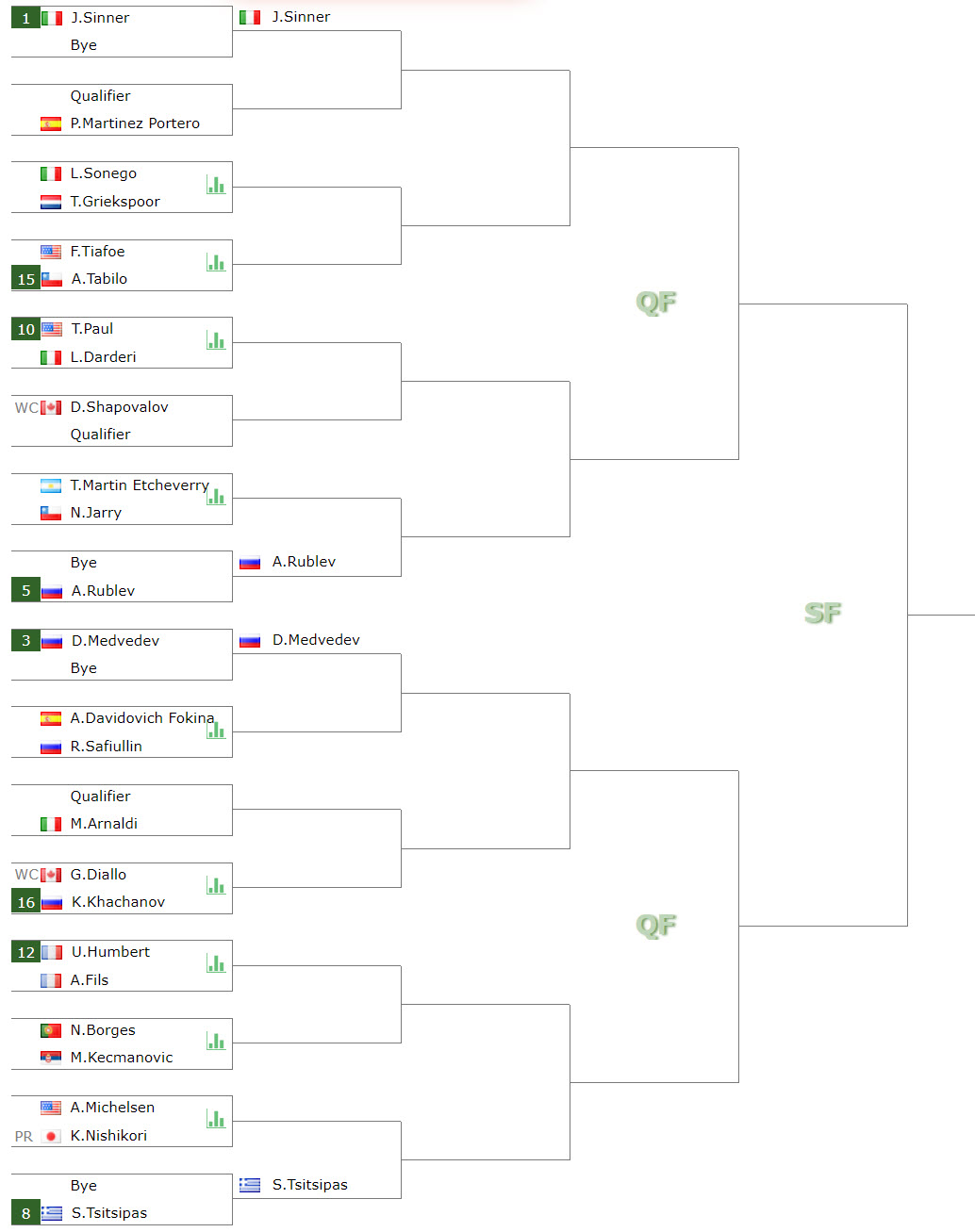 Atp1000 Draw Montreal Top Half