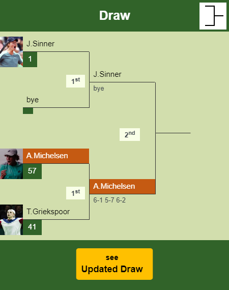 Alex Michelsen Draw info