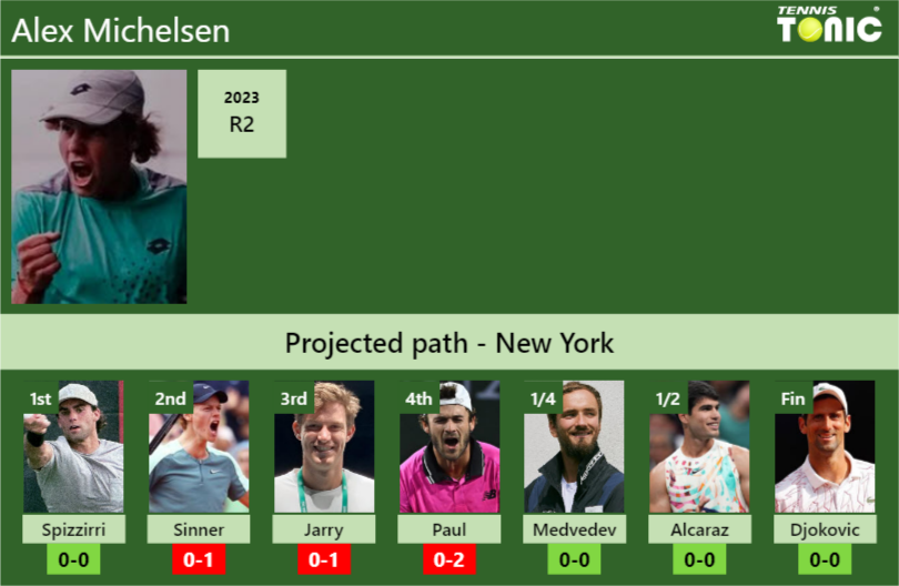 Alex Michelsen Stats Info D1o5cuqvpi Alex Michelsen Stats info