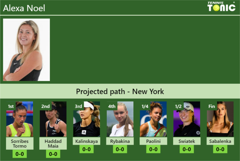Alexa Noel Stats info