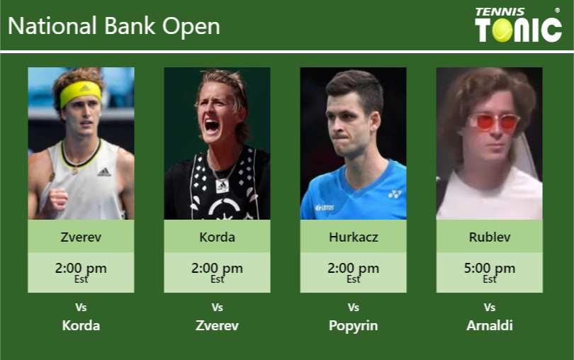 PREDICTION, PREVIEW, H2H Zverev, Korda, Hurkacz and Rublev to play on