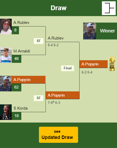 Alexei Popyrin Draw info