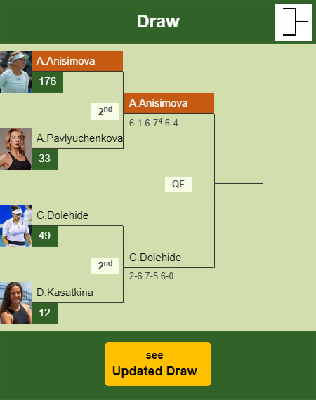 Amanda Anisimova Draw info