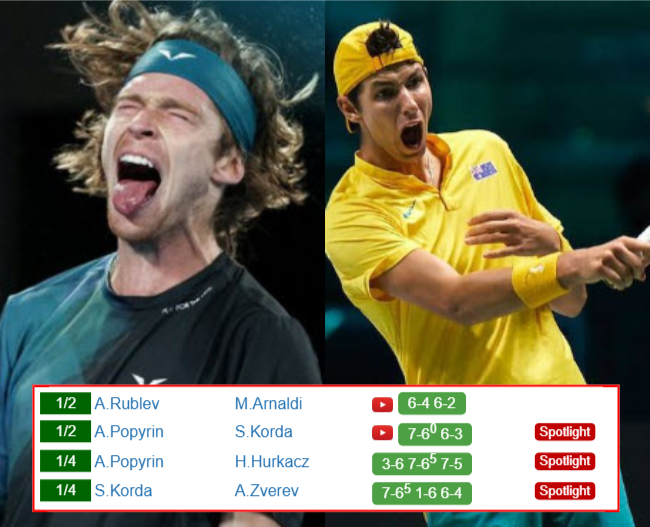 Andrey Rublev Alexei Popyrin who win info