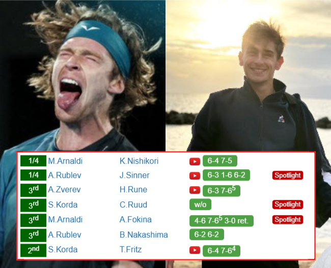 Andrey Rublev Matteo Arnaldi who win info