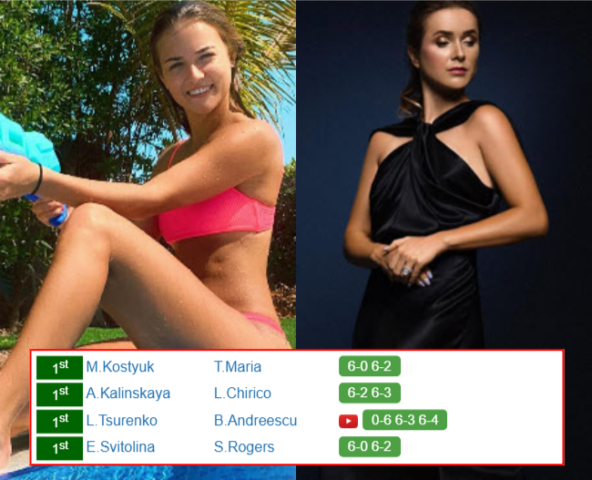 Anna Kalinskaya Elina Svitolina who win info