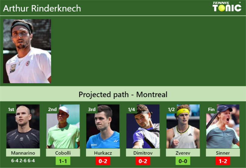 Arthur Rinderknech Stats info