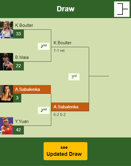 Aryna Sabalenka Draw info