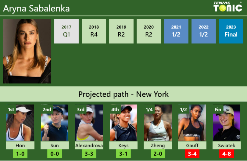 U.S. OPEN DRAW. Aryna Sabalenka’s prediction with Hon next. H2H and rankings