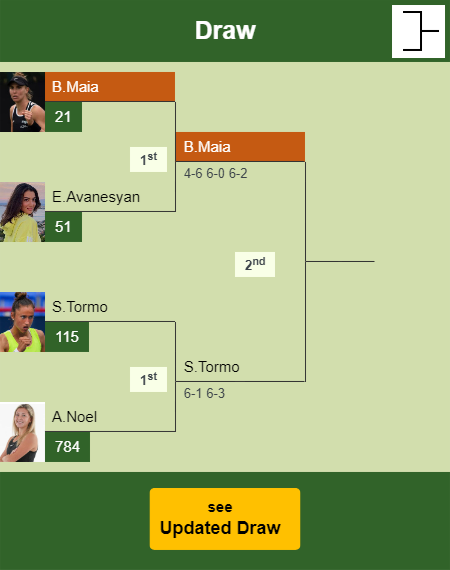 Beatriz Haddad Maia Draw info