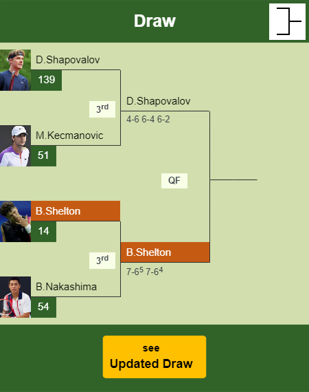 Ben Shelton Draw info