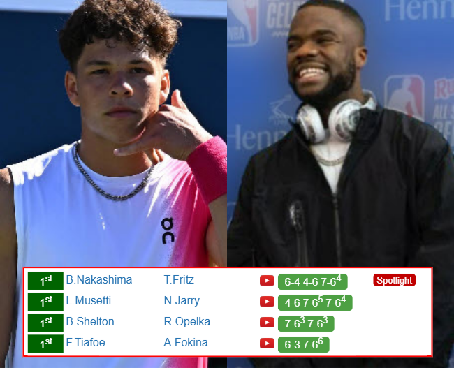 CINCINNATI RESULTS. Ben Shelton, Frances Tiafoe, Lorenzo Musetti, Brandon Nakashima win their matches on Tuesday