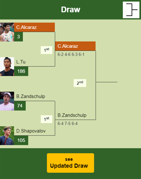 Carlos Alcaraz Draw info
